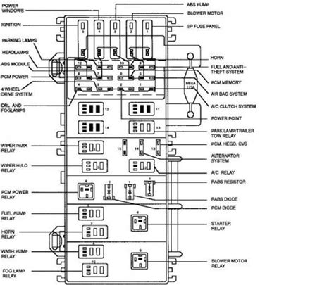 2000 Ford Explorer Sport Fuse Panel Diagram