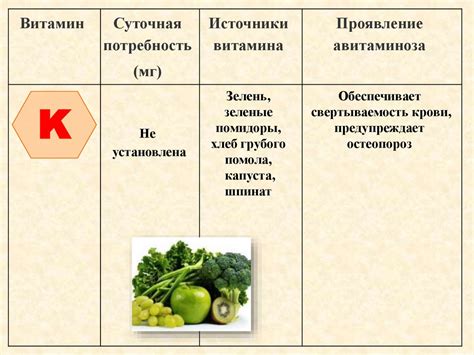 Витамины. Урок по биологии в 8 классе - презентация онлайн