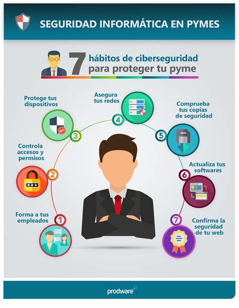 Pasos Para Garantizar La Ciberseguridad En Tu Pyme Prodware