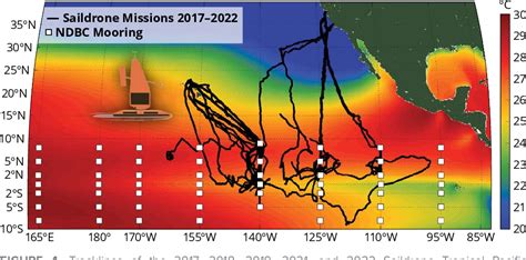 PDF PMEL Ocean Climate Stations As Reference Time Series And Research