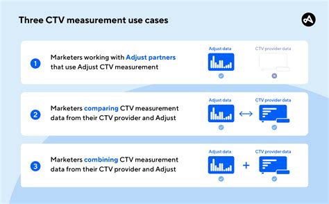 Discover How CTV Advertising Platforms Revolutionize Your Marketing Strategy 1