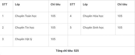 Thí sinh đang tranh vé vào trường THPT Chuyên cực hot thuộc Đại học Quốc gia Hà Nội