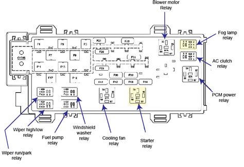 2005 Ford Ranger Fuse And Relays Download Cleverroute