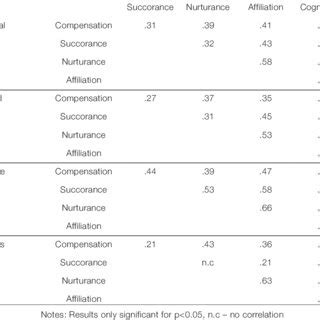 Cohen S D Effect Size Correlation Matrix Comparison By Paired