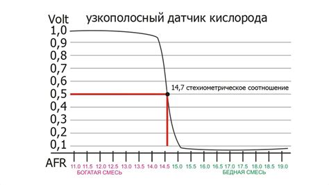 Влияние второго датчика кислорода на работу двигателя
