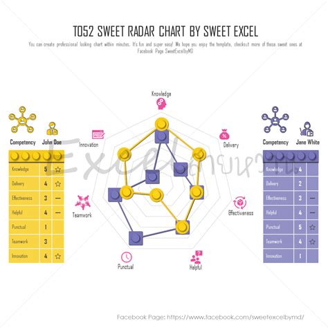 Spider Chart Excel | Sweet Excel