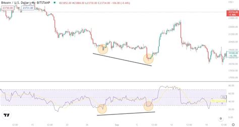 How To Use Rsi In Crypto 7 Steps To Trade The Rsi Indicator Hwc