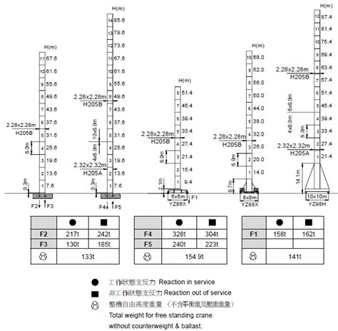 塔吊性能参数表文档之家