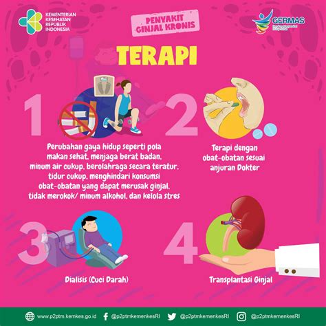 Poster Kesehatan Ginjal