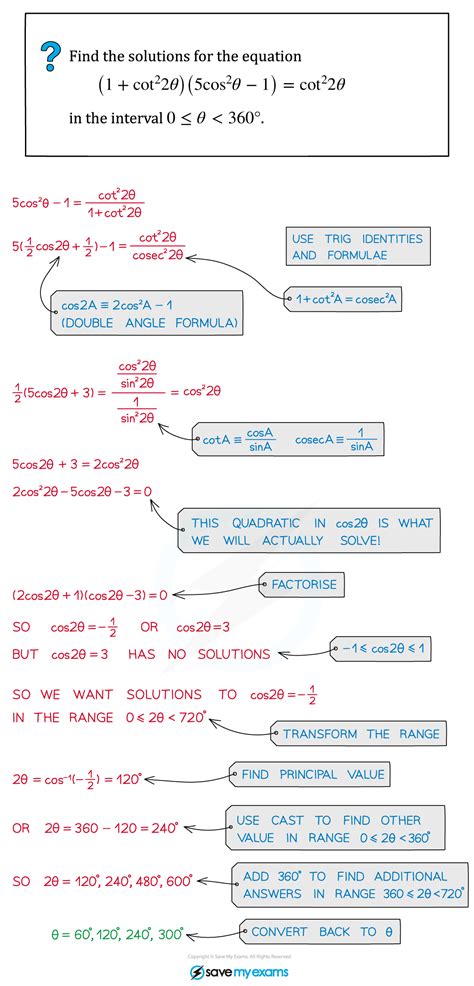 Strategy For Further Trigonometric Equations Edexcel A Level Maths