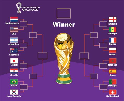 All International Soccer Teams Logos