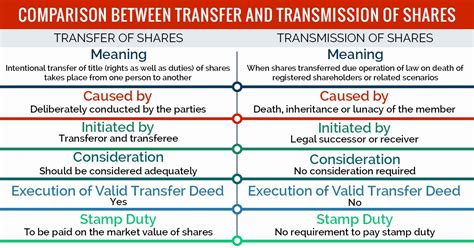 Sag Rta On Twitter Learn The Basic Differences Between Transfer And