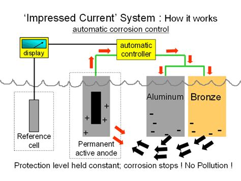 Diagram Rectifier For Cathodic Protection Wiring Diagram Myd