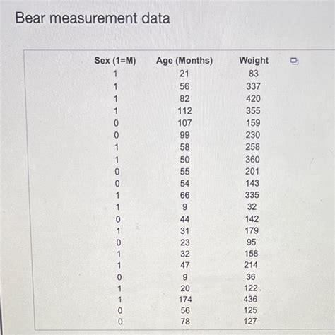 The Accompanying Table Provides Data For The Sex 100 Chegg