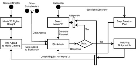 Seamless Data Flow Inside The Framework Download Scientific Diagram