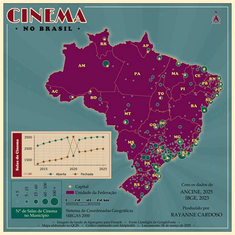 Faculdades De Cinema No Brasil