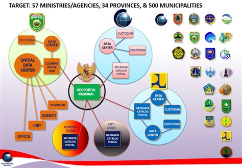 map policy progressing slowly minister business  jakarta post