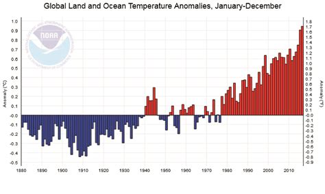 Klimawandel Eine Faktenliste Klimafakten De