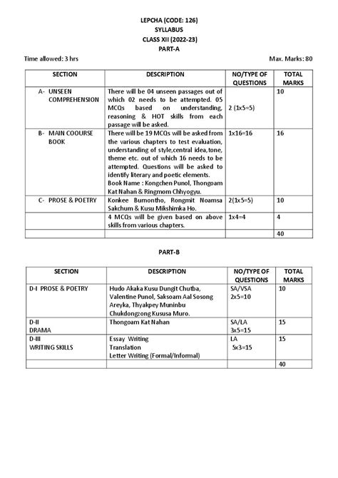 Cbse Class 11 Syllabus 2022 23 Lepcha Term 1 Term 2