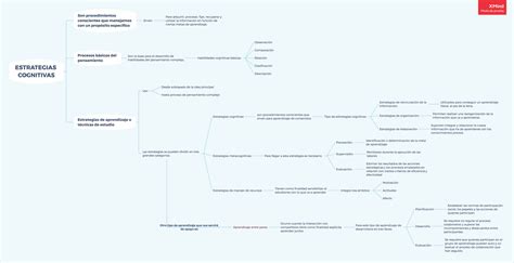 S3 Actividad 2 Aprendizaje Autónomo Y Estrategias Cognitivas Mapas