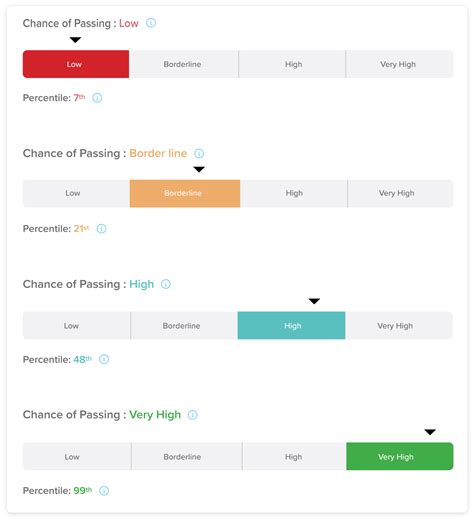 Uworld NCLEX Review - Pros & Cons [2023 UPDATE]
