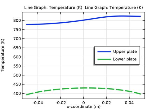 Dimensionless Radiative Heat Flux Temperature Download Scientific Diagram