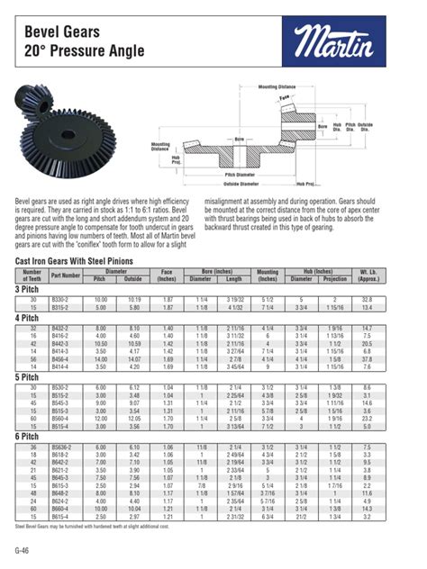 Bevel Gears | PDF | Gear | Manufactured Goods