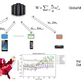 Schematic representation of the proposed model. | Download Scientific ...