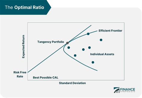 Modern Portfolio Theory Mpt Definition And How It Works