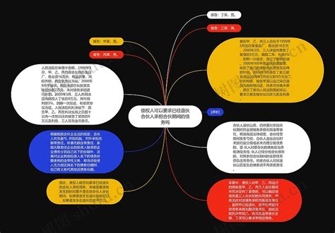 债权人可以要求已经退伙合伙人承担合伙期间的债务吗思维导图编号p7535041 Treemind树图