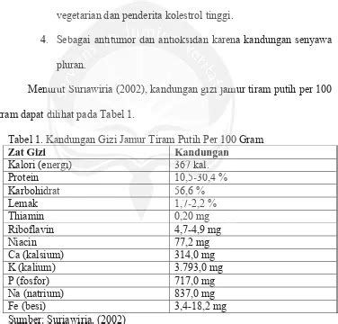 II TINJAUAN PUSTAKA KUALITAS SOSIS JAMUR TIRAM PUTIH Pleurotus