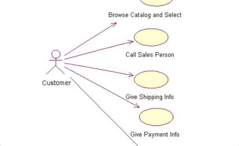 Use Case Templates To Instantly Create Use Case Diagrams Online Pocket Guide Site