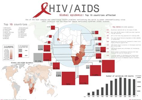 Aids Hiv Geography Education