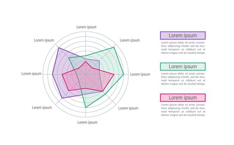 Medical Treatment Research Infographic Radar Chart Design Template