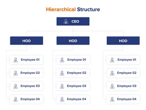 Organizational Charts Importance Types And Benefits