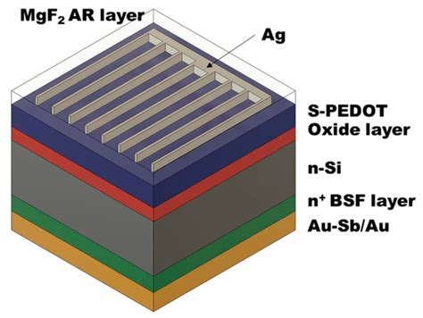 Energies Free Full Text Effect Of Interfacial Oxide Layers On Self