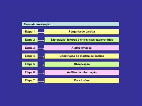 Ensino Por Investigacao