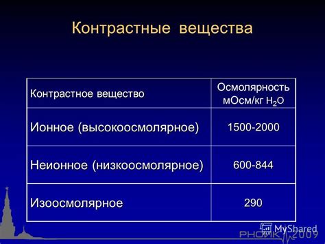 Презентация на тему: "КОНТРАСТ-ИНДУЦИРОВАННАЯ НЕФРОПАТИЯ. ПРОФИЛАКТИКА ...