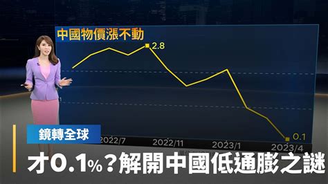 中國公布4月通膨率才01 與美國疫後物價暴衝大相逕庭 經濟學人解謎 沒有大撒幣紓困 沒有缺工是主因｜鏡轉全球 鏡新聞 Youtube