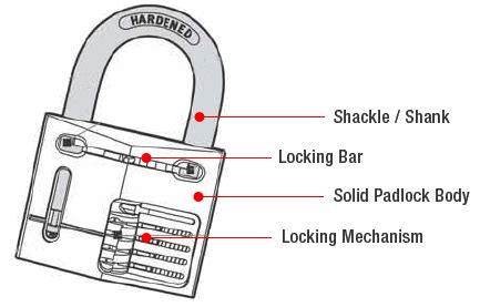 parts   lock diagram