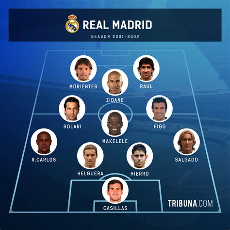 Real Madrid's current XI vs 2001/2002 Champions League winners: can ...