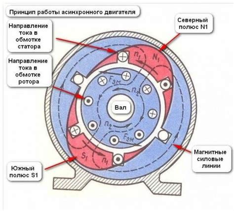 Двигатель асинхронный однофазный - устройство, принцип работы и схема ...