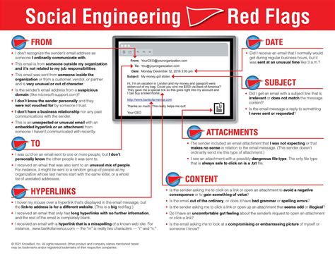 Social Engineering | KnowBe4