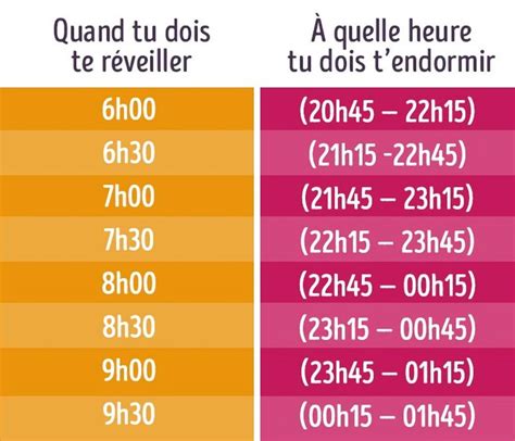 Sommeil à quelle heure doit on se coucher selon l âge et l heure du