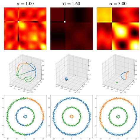 PDF Grassmannian Learning Embedding Geometry Awareness In Shallow