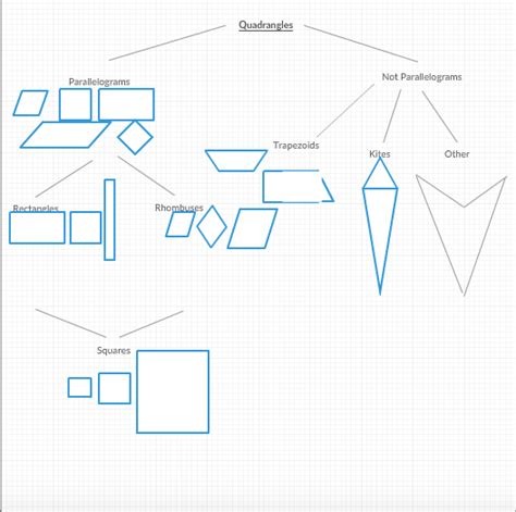 polygon diagram whats     solarz class
