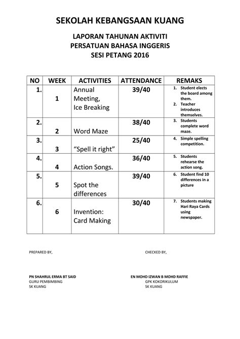 Rancangan Tahunan Persatuan Bahasa Inggeris PDF