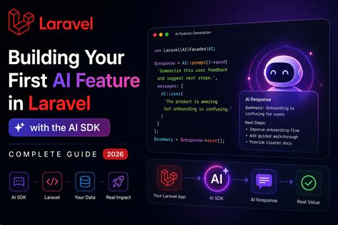 Laravel AI SDK: Champion practices of parsing PDF paperwork