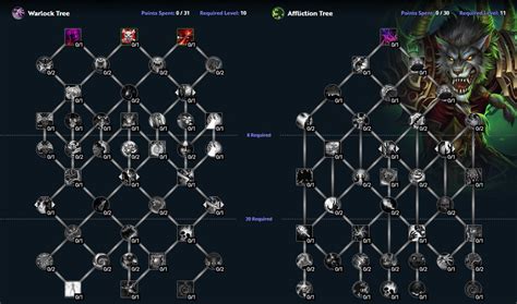 Wowhead On Twitter Our Dragonflight Talent Calculator Now Supports