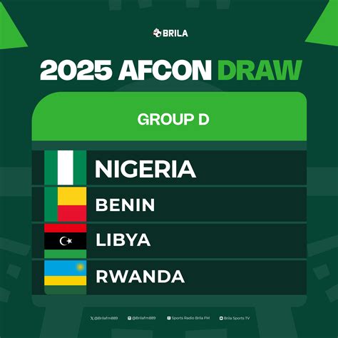 Nigeria And Benin Drawn In Group D For AFCON 2025 Qualifiers Latest